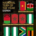 Super Falcons, Falconets,Flamingos made the list of CAF National Team of the Year (Women)
