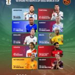The Ultimate Showdown: 10 Global Icons Set to Ignite the 2026 World Cup