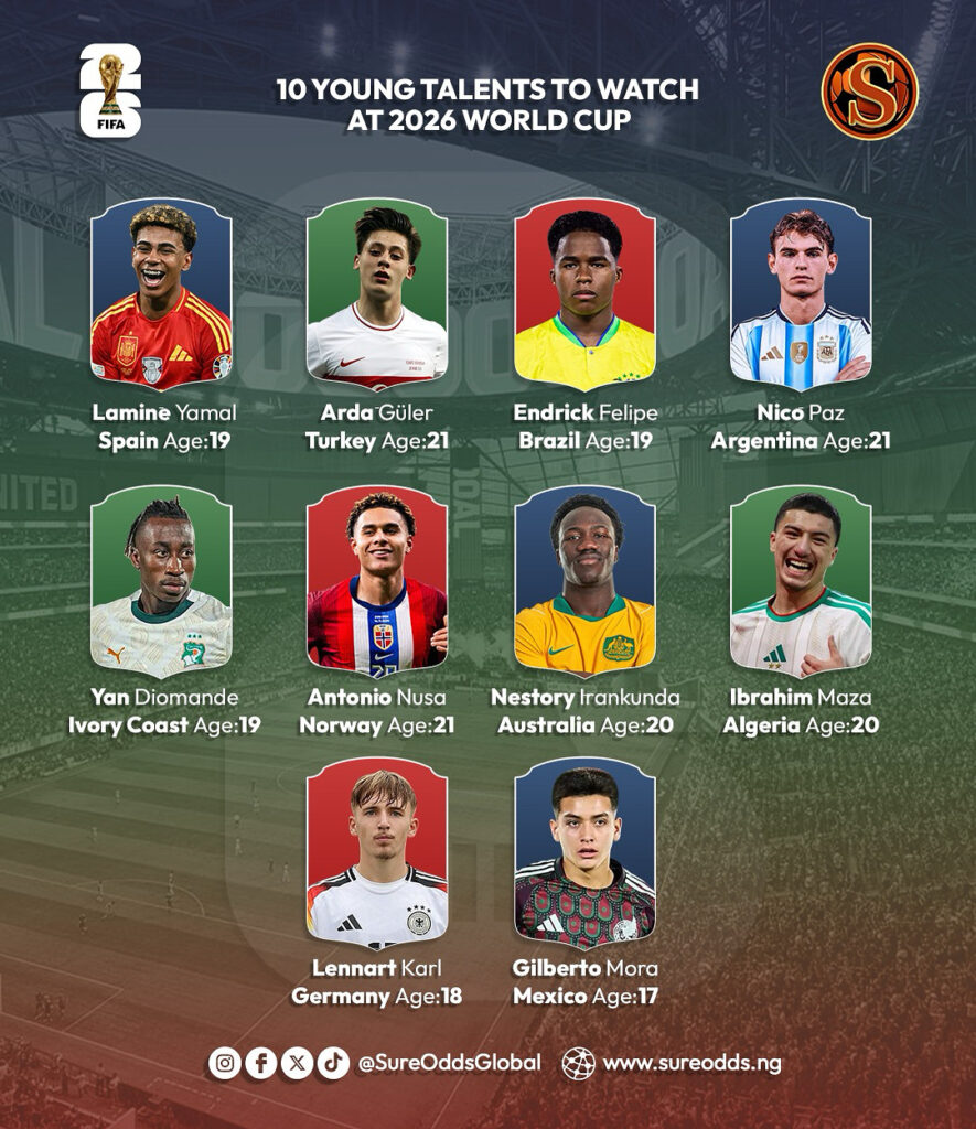 Generation Next: 10 Young Talents Set to Explode at the 2026 World Cup